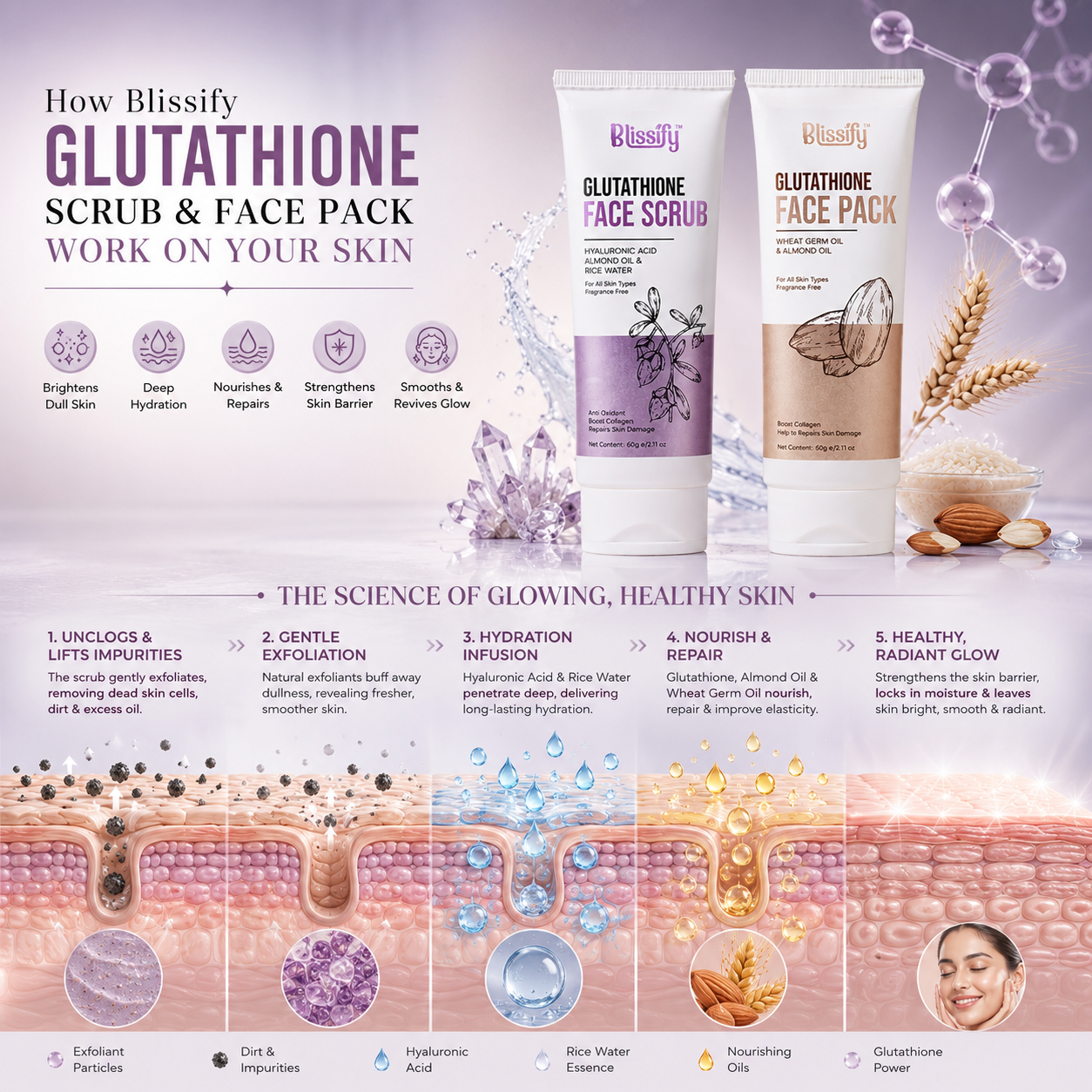 Blissify Glutathione Face Scrub & Face Mask Combo | Exfoliating, Brightening & Glow Skincare Kit